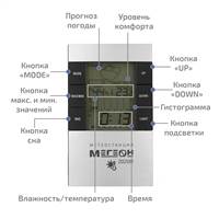 МЕГЕОН 20200